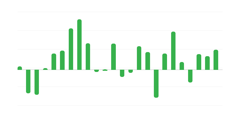 Ціни інвестиційних витрат