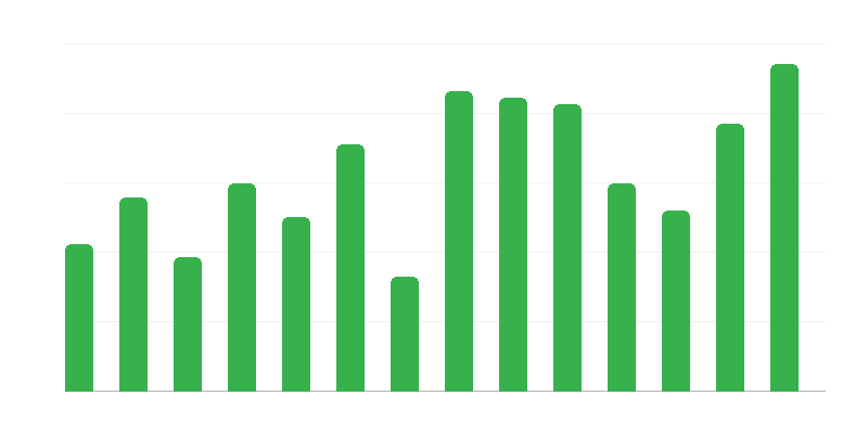 Рятувальні дії щодо іноземних суден