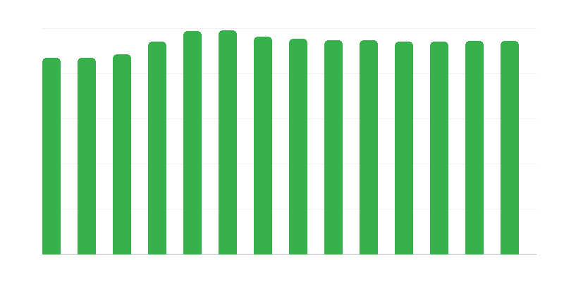 Рибальський флот