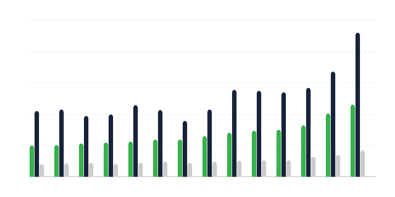 Області витрат місцевого самоврядування