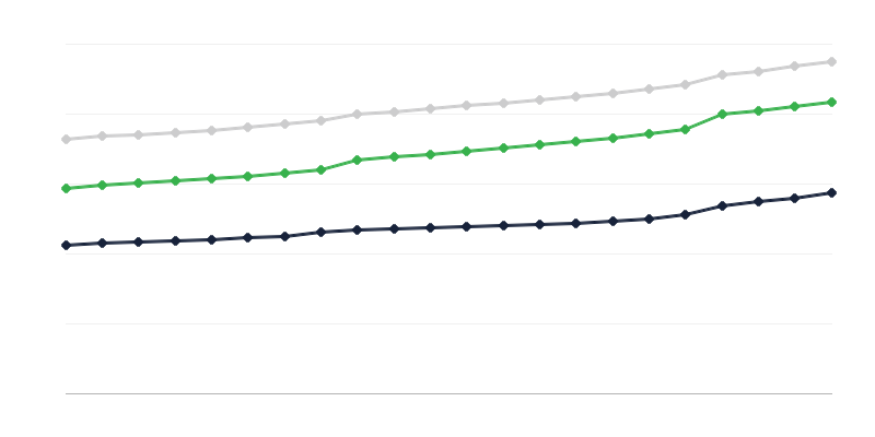 Обладнання квартир установками