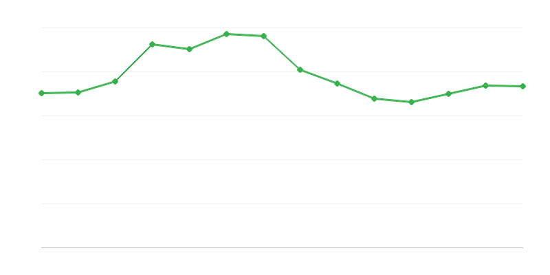 Експорт енергії з викопних палив
