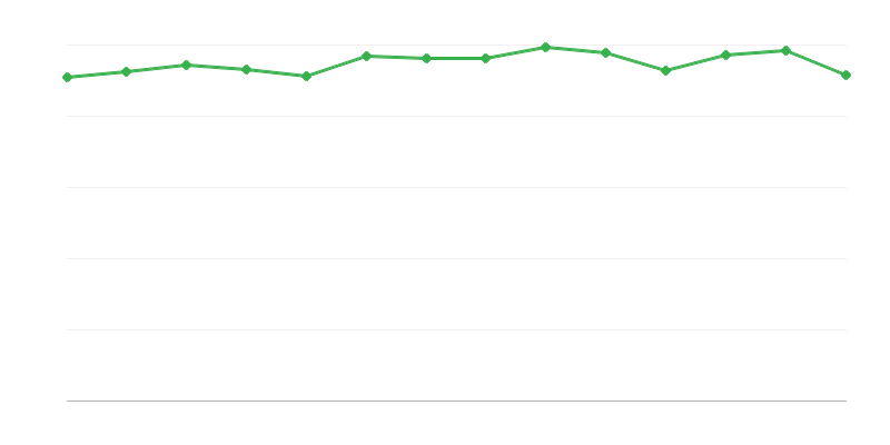 Вихід з перетворення або відновлення енергії з викопного палива