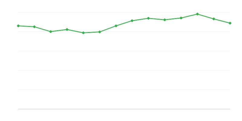 Пряме споживання енергії з викопних палив