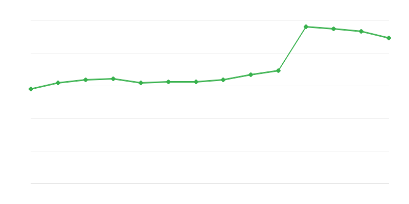 Пряме споживання ВДЕ