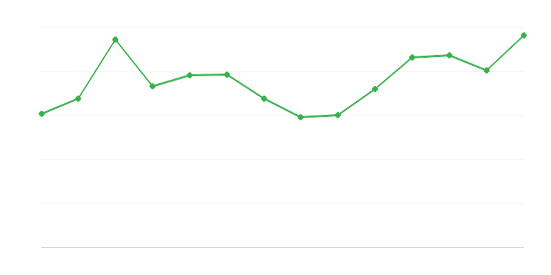 Втрати та відмінності відновлюваної енергії
