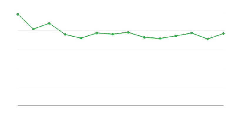 Втрати та різниці енергії з викопних палив