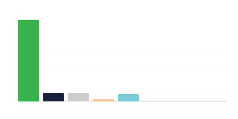 Місця в яслах