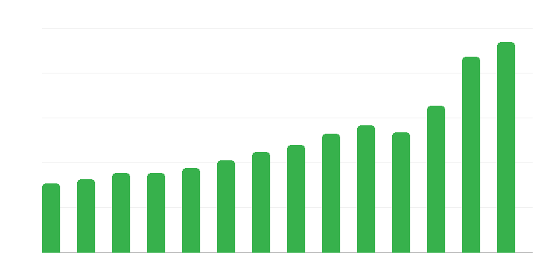 Імпорт послуг