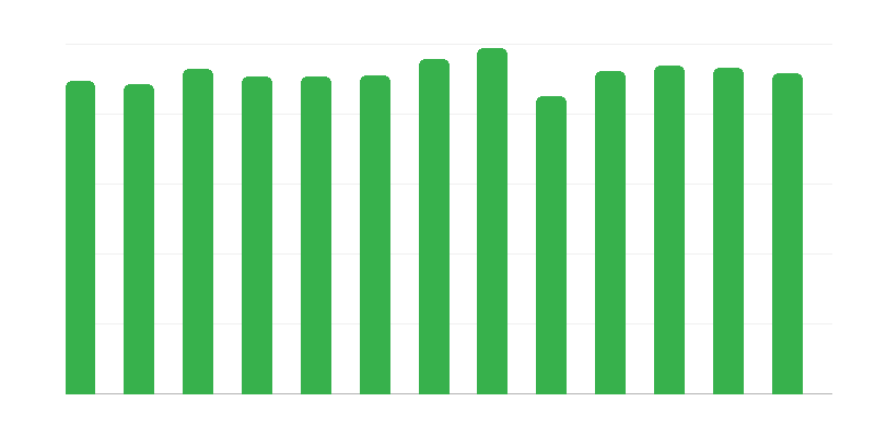 Заклади денного догляду