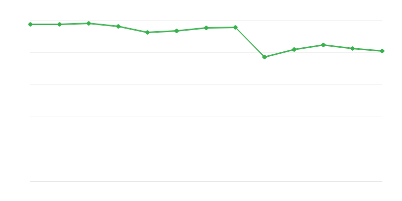 Користувачі денних центрів підтримки