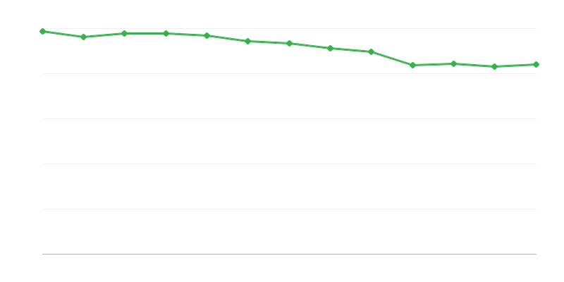 Місця в інституційних закладах прийомної опіки