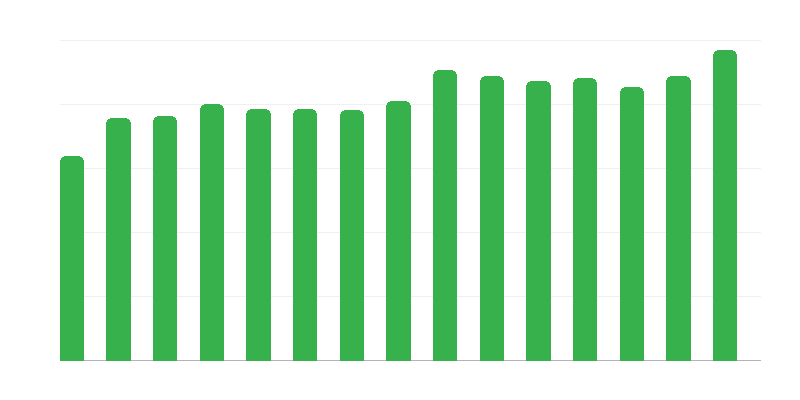 Притулки для бездомних