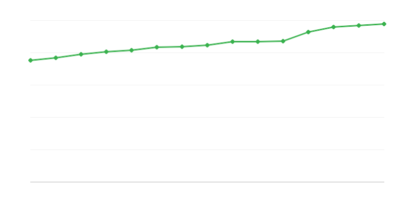 Місця в центрах соціальної допомоги