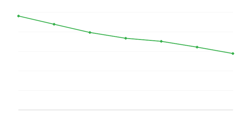 Виплати з аліментного фонду