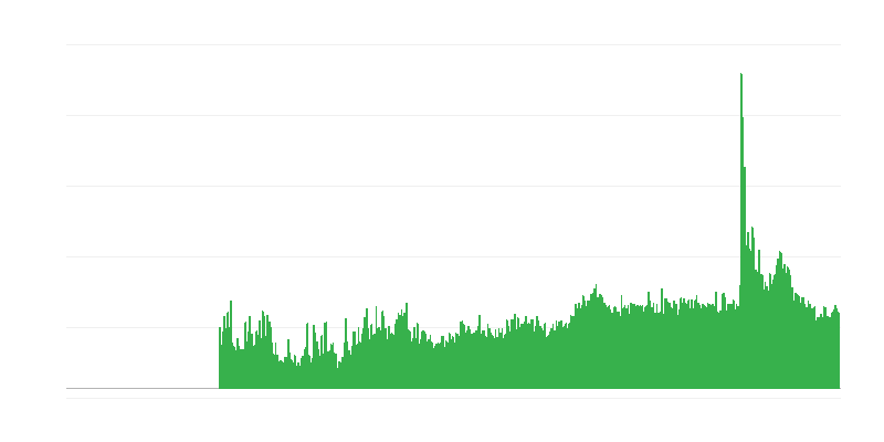 Фактори, що обмежують будівельну діяльність – інші