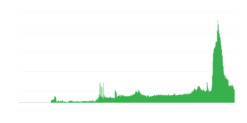 Фактори, що обмежують будівельну діяльність – дефіцит матеріалів і/або обладнання