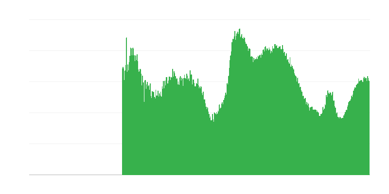 Фактори, що обмежують будівельну діяльність – недостатній попит