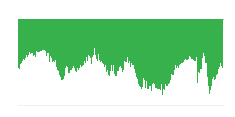Наміри споживачів щодо великих покупок