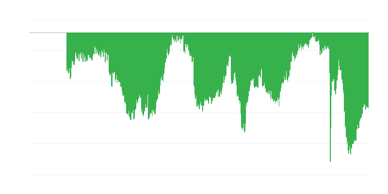 Сприйняття споживачами поточної економічної ситуації для великих покупок