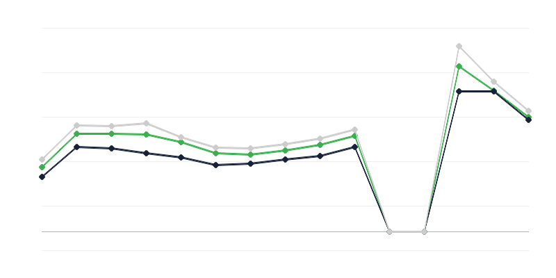 Ціни на сільськогосподарську продукцію на ринках
