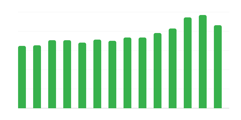 Нові будівлі введені в експлуатацію