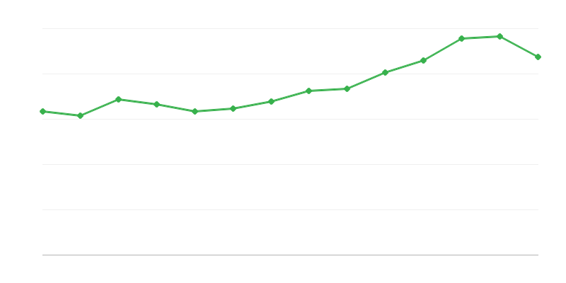 Корисна площа завершених квартир