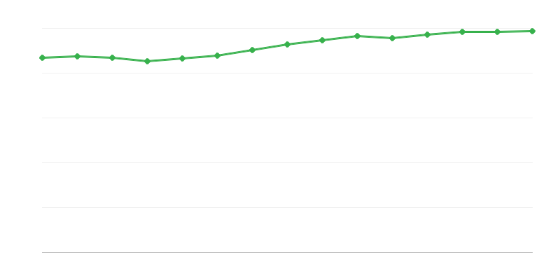 Зайнятість у національній економіці