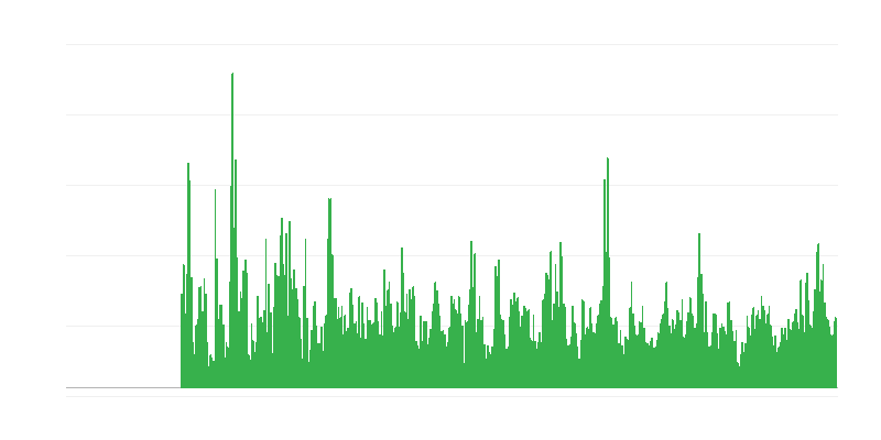 Фактори, що обмежують будівельну діяльність – погодні умови