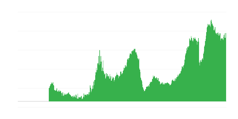 Фактори, що обмежують будівельну діяльність – нестача робочої сили