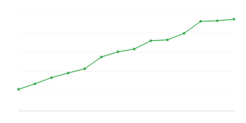 Субʼєкти у науково-дослідній та дослідно-конструкторській діяльності