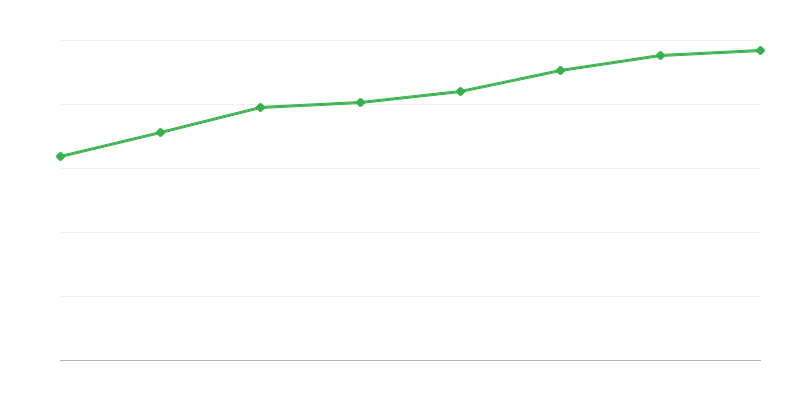 Персонал у дослідницькій та розробній діяльності