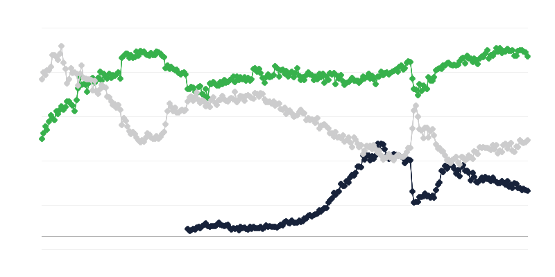 Економічний клімат у торгівлі