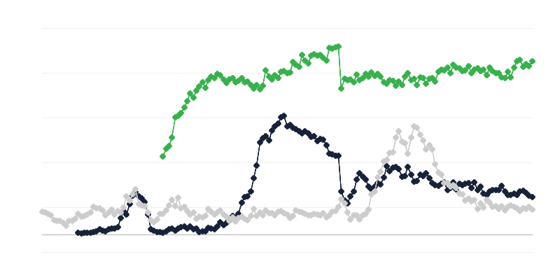 Економічний клімат у промисловості