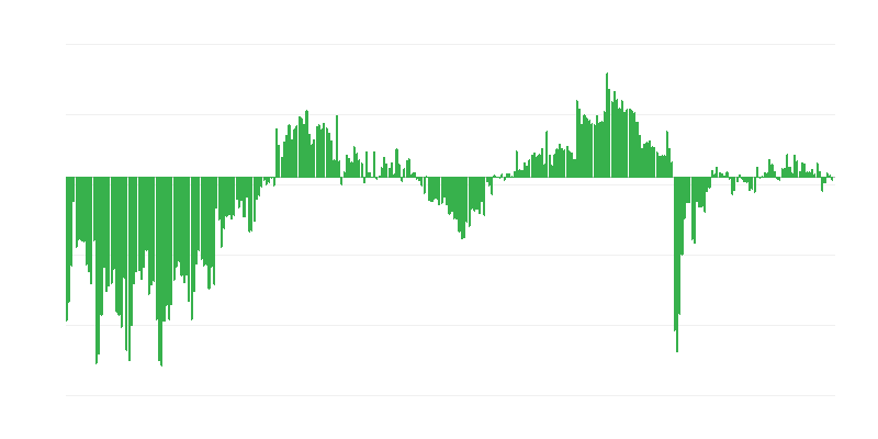 Поточна загальна економічна ситуація підприємств