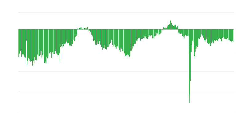 Поточний фінансовий стан компаній