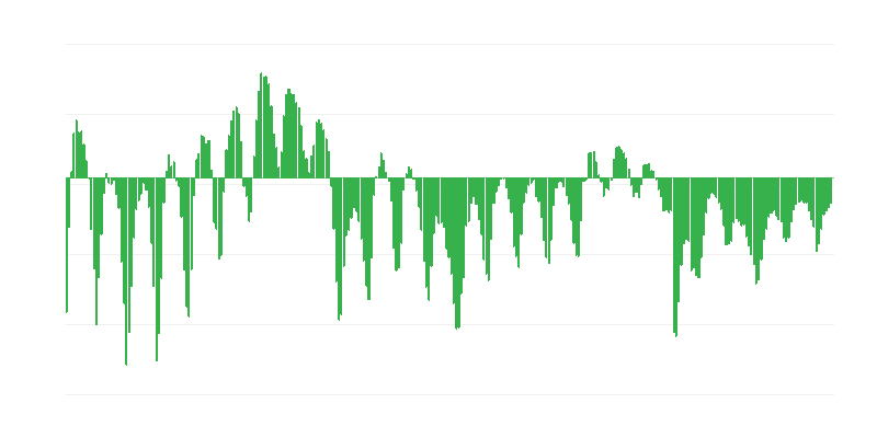 Закупівлі в будівельній галузі
