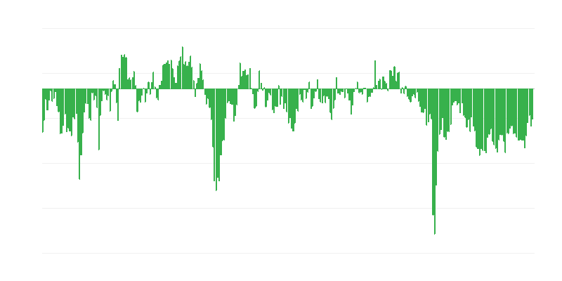 Іноземні промислові замовлення