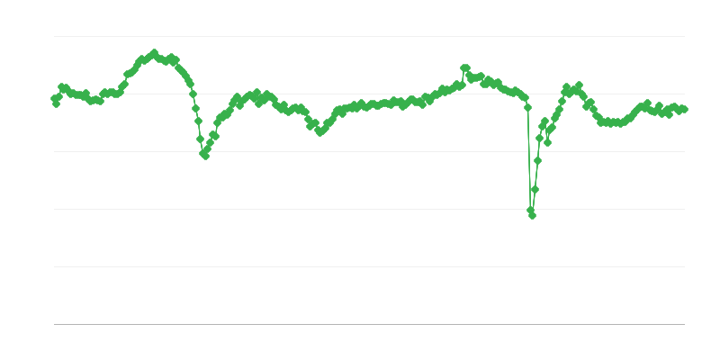 Індикатор загального бізнес-клімату