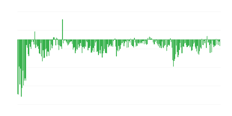 Затримки платежів