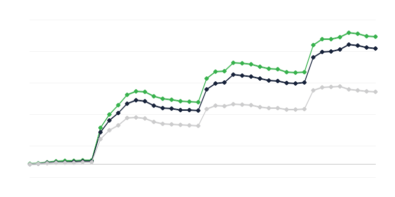 Кількість студентів з українським громадянством
