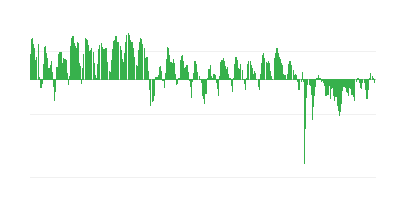 Прогнозоване виробництво