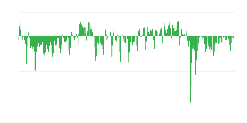Прогнозовані замовлення в торгівлі