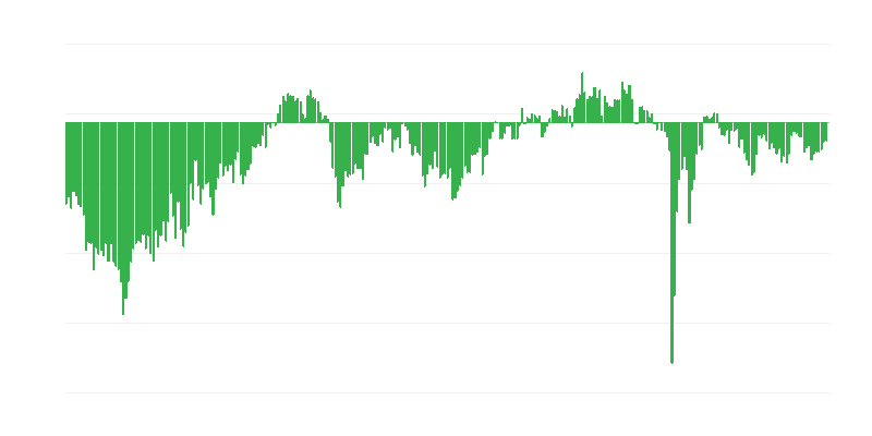 Прогнозована зайнятість