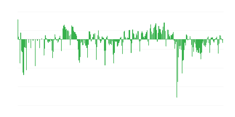 Прогнозований попит