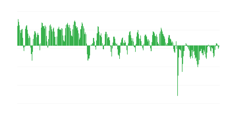 Прогнозовані замовлення в промисловості