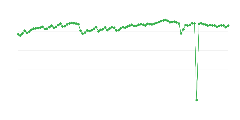 Використання виробничих потужностей