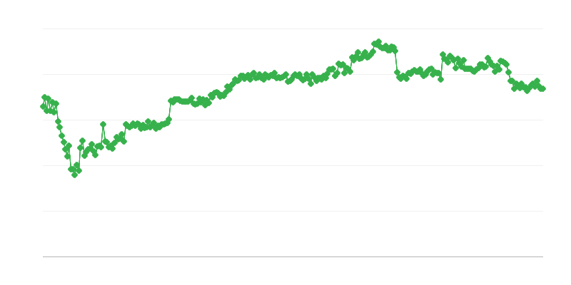 Фінансування в торгівлі – банківський кредит