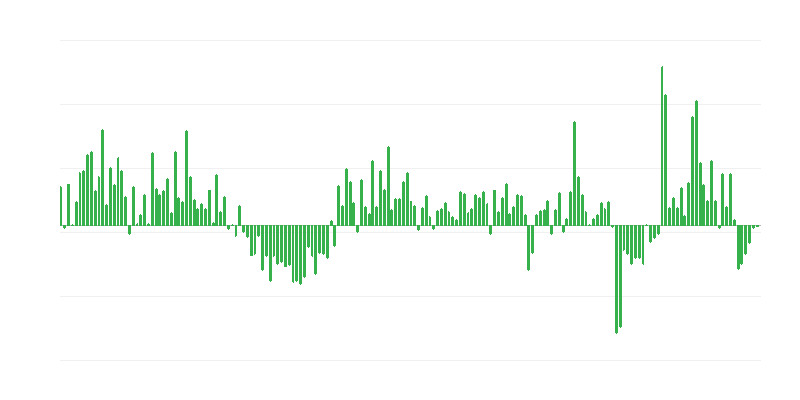 Обсяг торгового експорту до країн поза ЄС