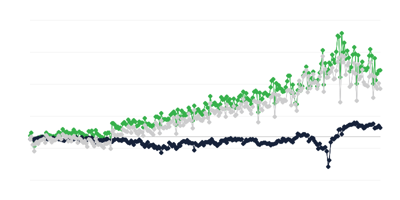 Сальдо товарообігу за країною походження